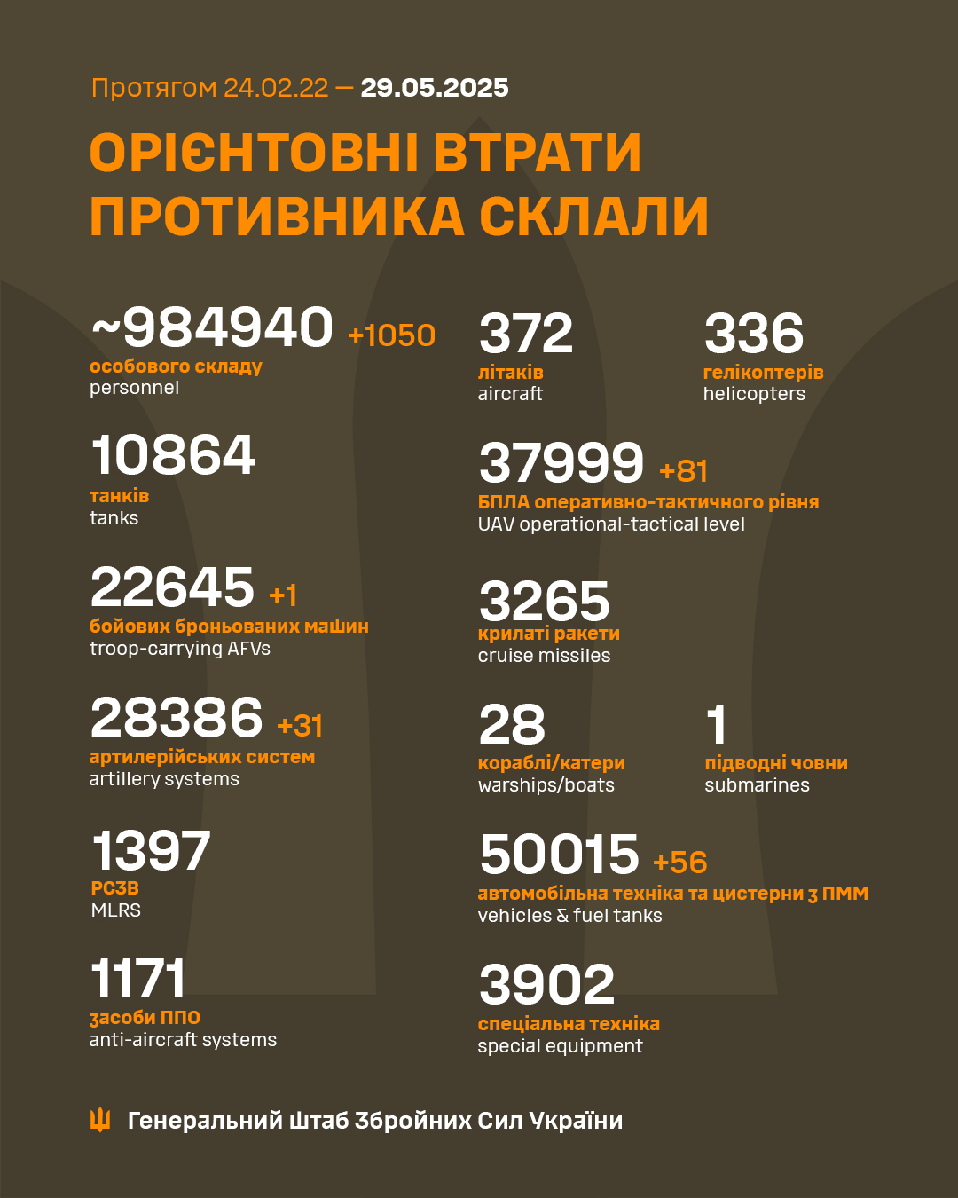 Війна за Україну. День 1191
