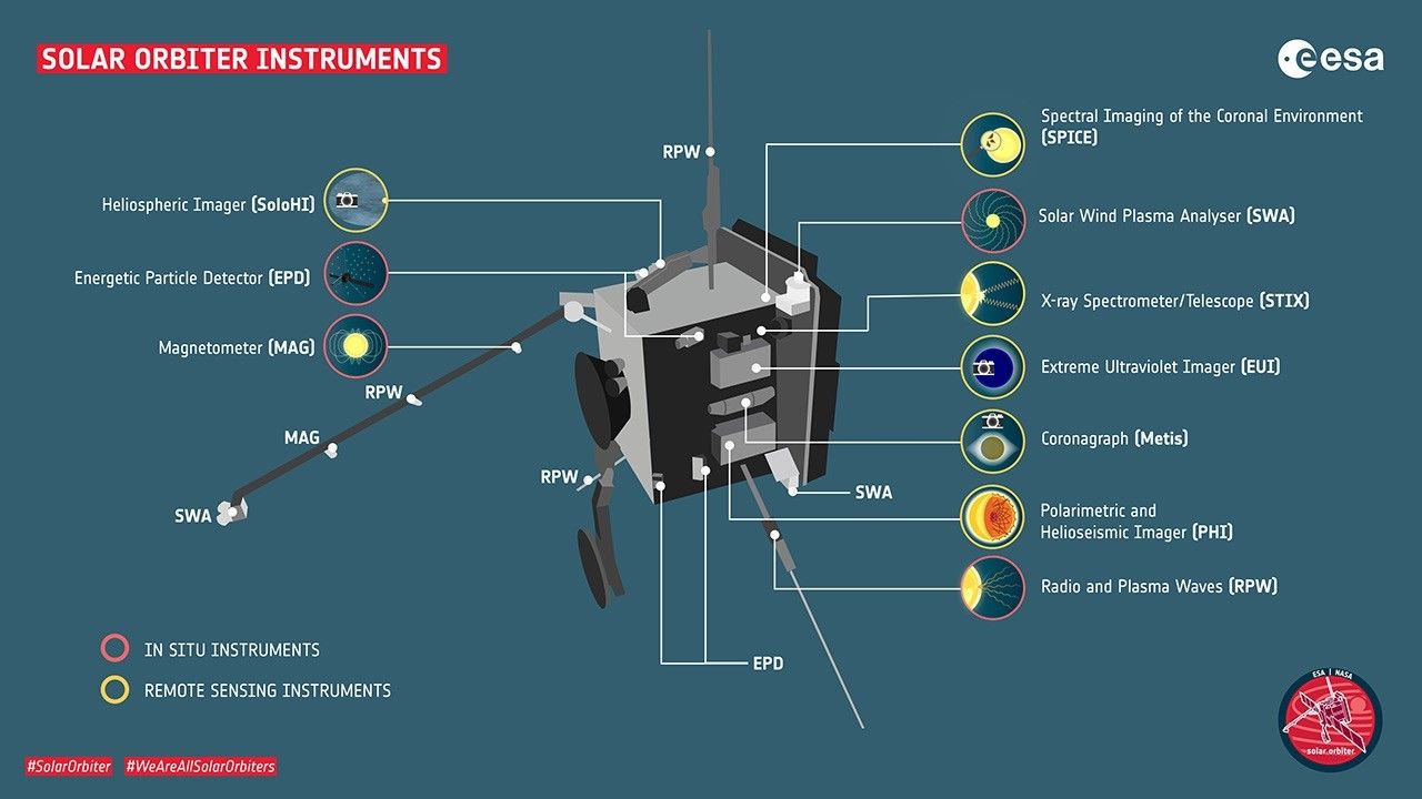 Головні Події Helio: Червень 2025 - Наука NASA