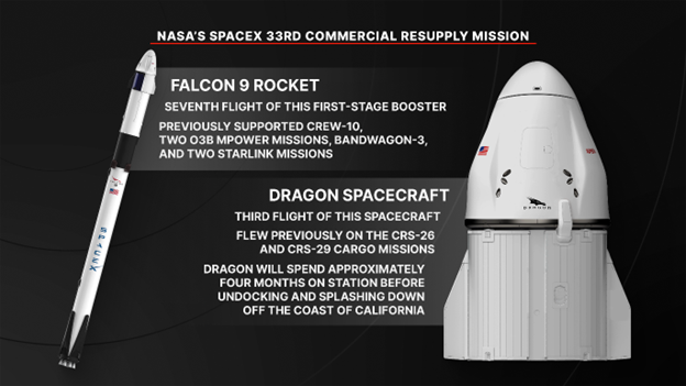 Огляд 33-ї комерційної місії постачання NASA з SpaceX
