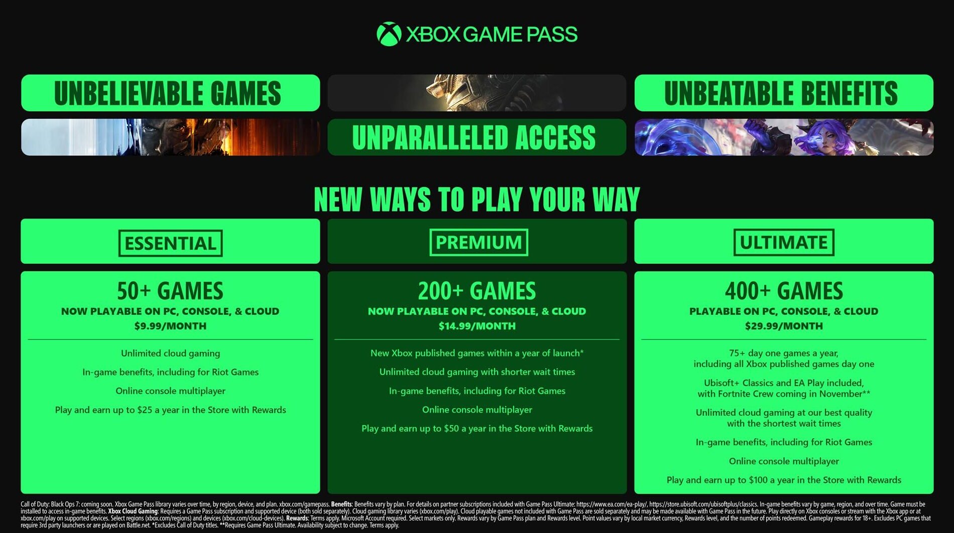 Microsoft змінює Game Pass та підвищує вартість підписки в Україні
