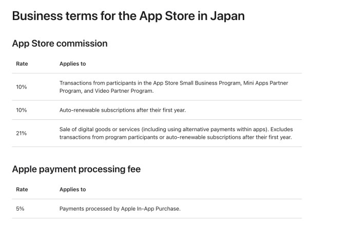 Apple відкриває App Store для конкуренції в Японії: які наслідки чекають на користувачів та розробників?