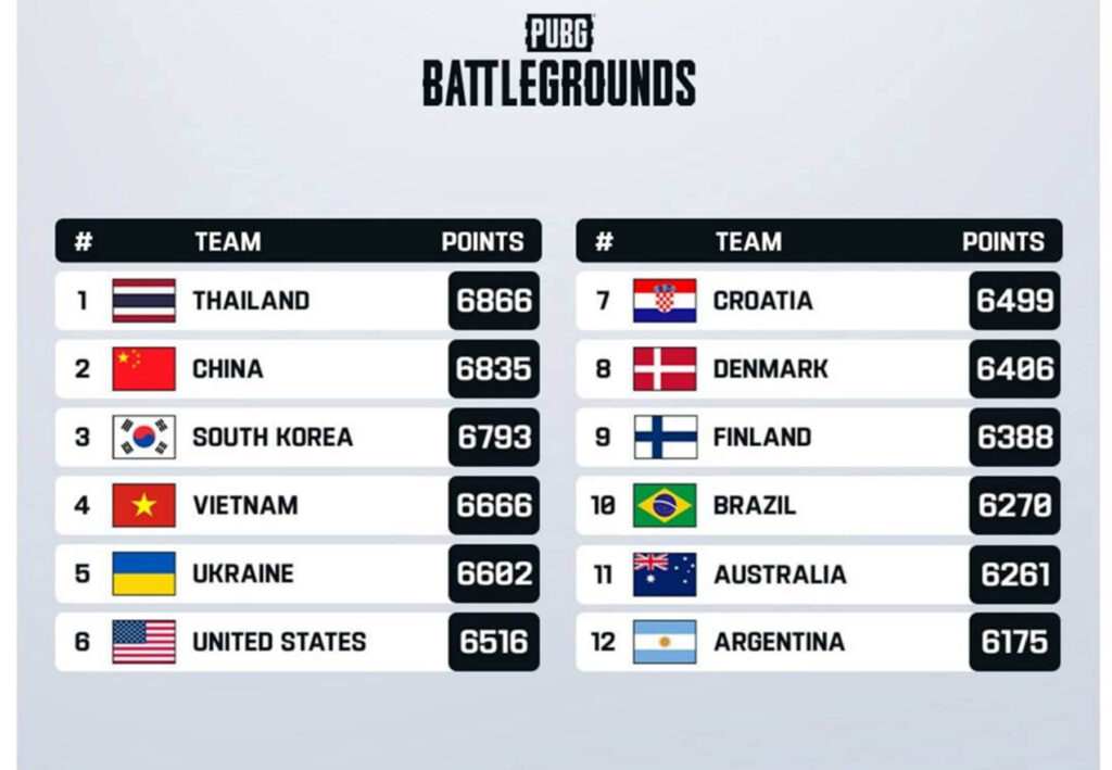 Україна представить три дисципліни без кваліфікації на Esports Nations Cup 2026